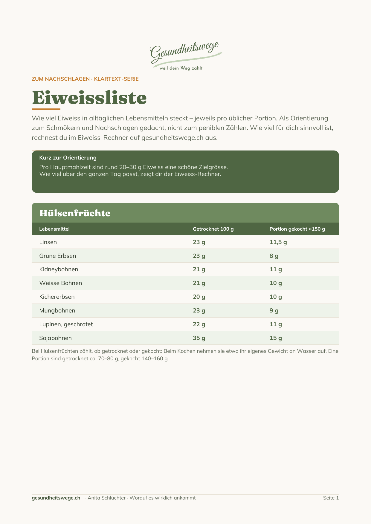 Vorschau der Eiweissliste als PDF